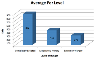 Illustration for article titled Meta Analysis: How Many Licks To Reach The Center Of A Tootsie Pop?